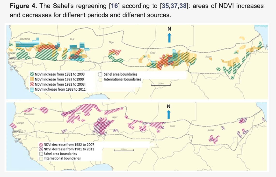 The regreening of Sahel.