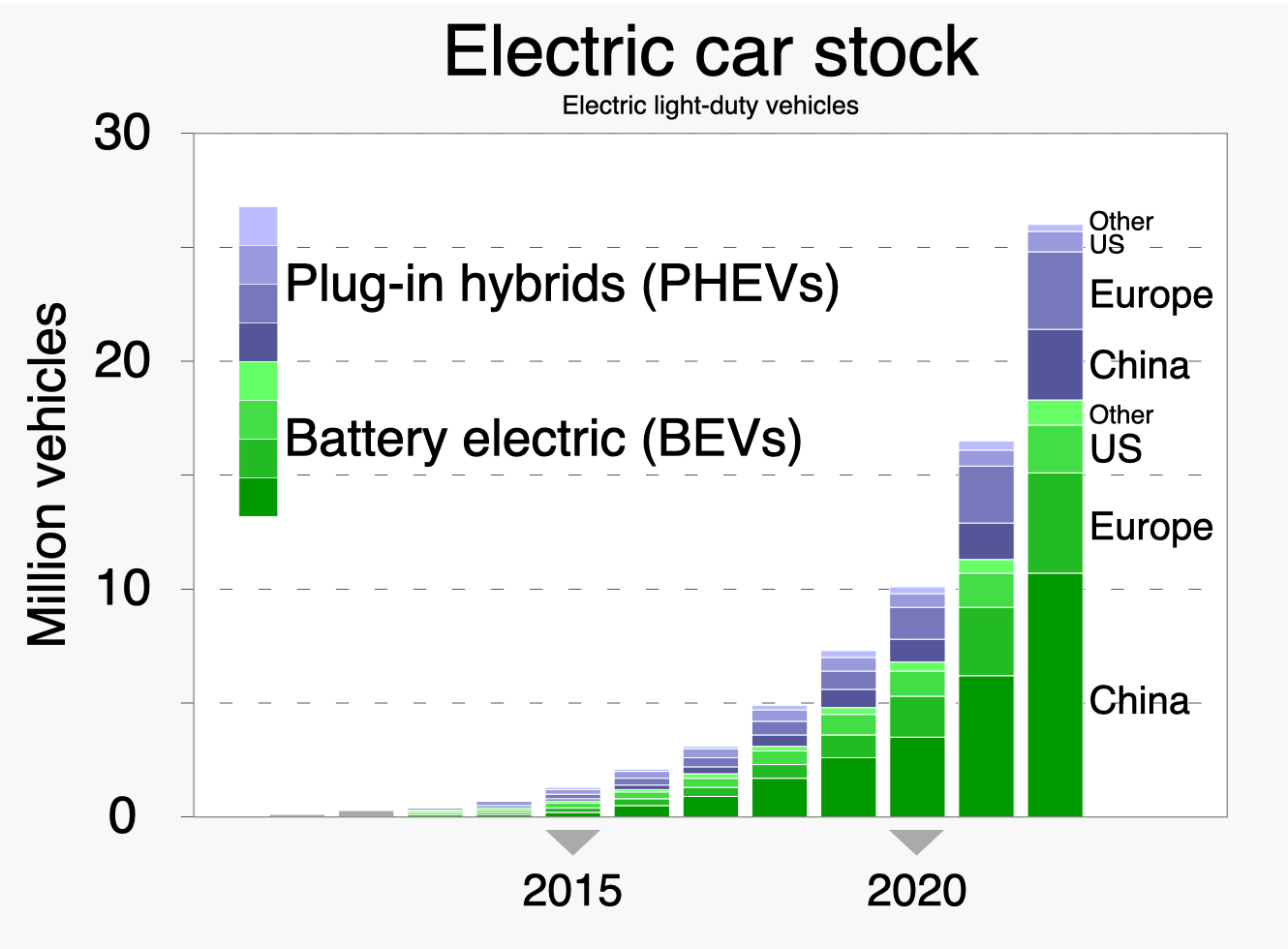 Fueling China's EV Expansion: The Green Revolution