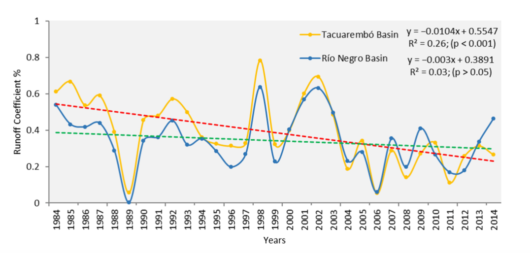 From Deyvis et. al. (2023).