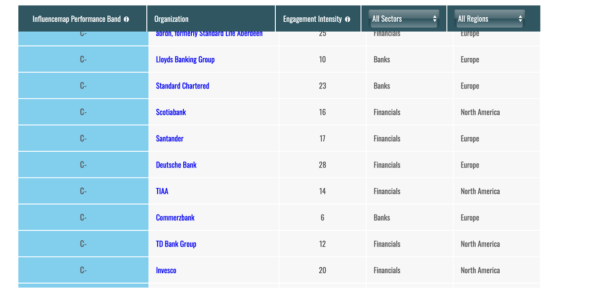 Sample data from InfluenceMap.org