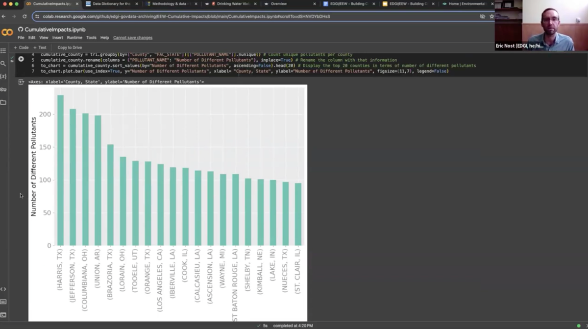 The tale told by data.