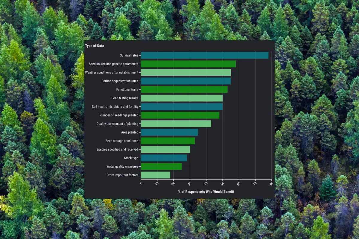 Bar chart on a boreal forest background. 