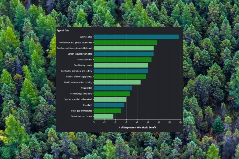 Data for Trees: The Info We Need to Grow Canada's Forests